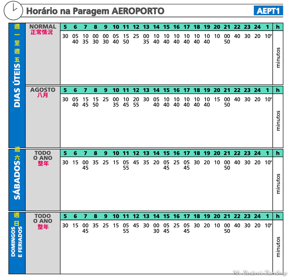 葡萄牙波多/波爾圖(Porto)交通｜波多/波爾圖(Porto)交通票卡及機場到市區超詳解攻略