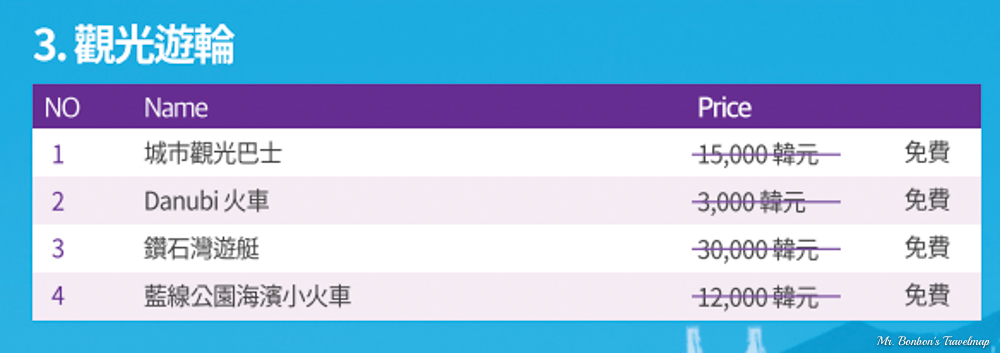 韓國釜山|2023韓國釜山最新城市交通券Visit Busan Pass介紹，如何使用Visit Busan Pass最划算！ @機票甜心甜甜哥