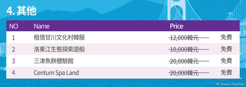 韓國釜山|2023韓國釜山最新城市交通券Visit Busan Pass介紹，如何使用Visit Busan Pass最划算！ @機票甜心甜甜哥