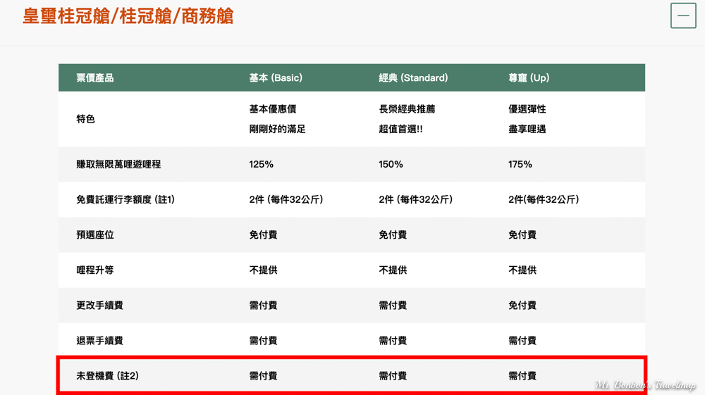 便宜機票怎麼買？用長榮外站為例帶你環遊全世界，搞懂何謂外站出發！ @機票甜心甜甜哥