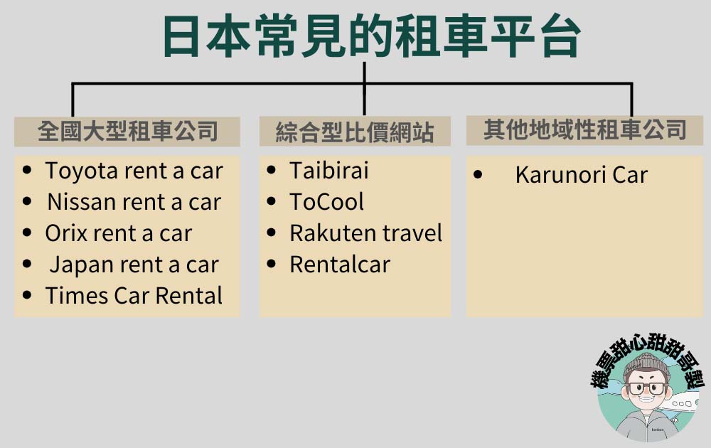 便宜又省錢、好康不藏私，日本租車好選擇：Karunori Car輕鬆租車攻略與租借心得！ @機票甜心甜甜哥